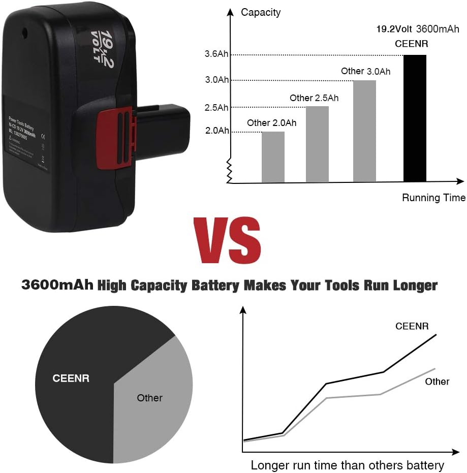 4-Pack 3.6Ah 19.2V Ni-Mh C3 Battery Replacement H814