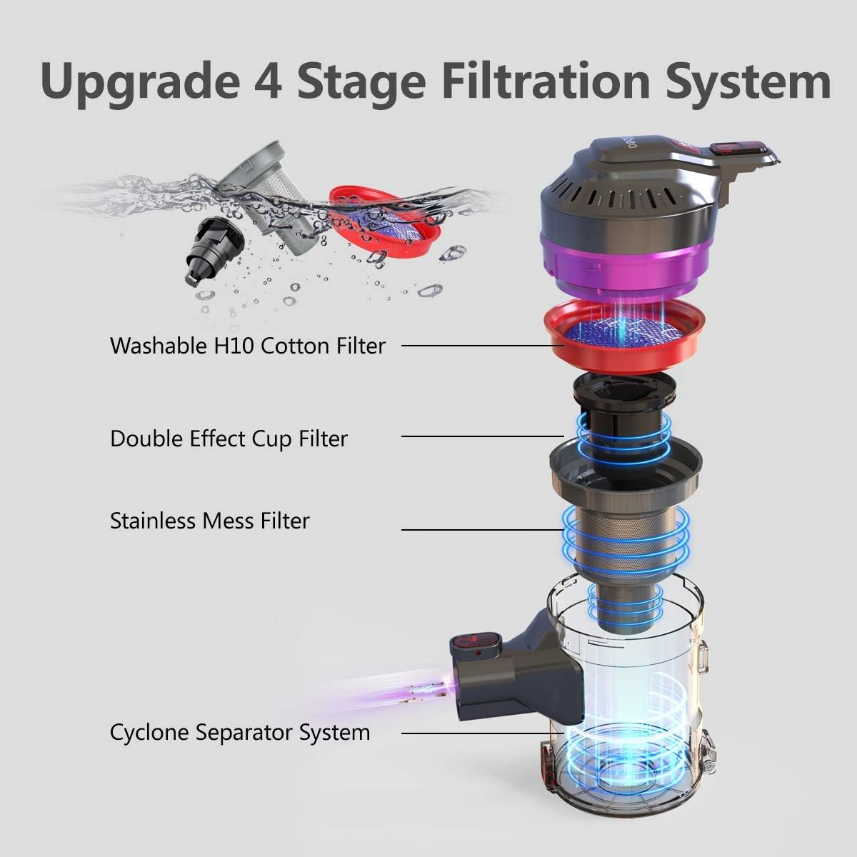 Cordless Stick Vacuum Cleaner 2 in 1 Handheld Vacuum B5077