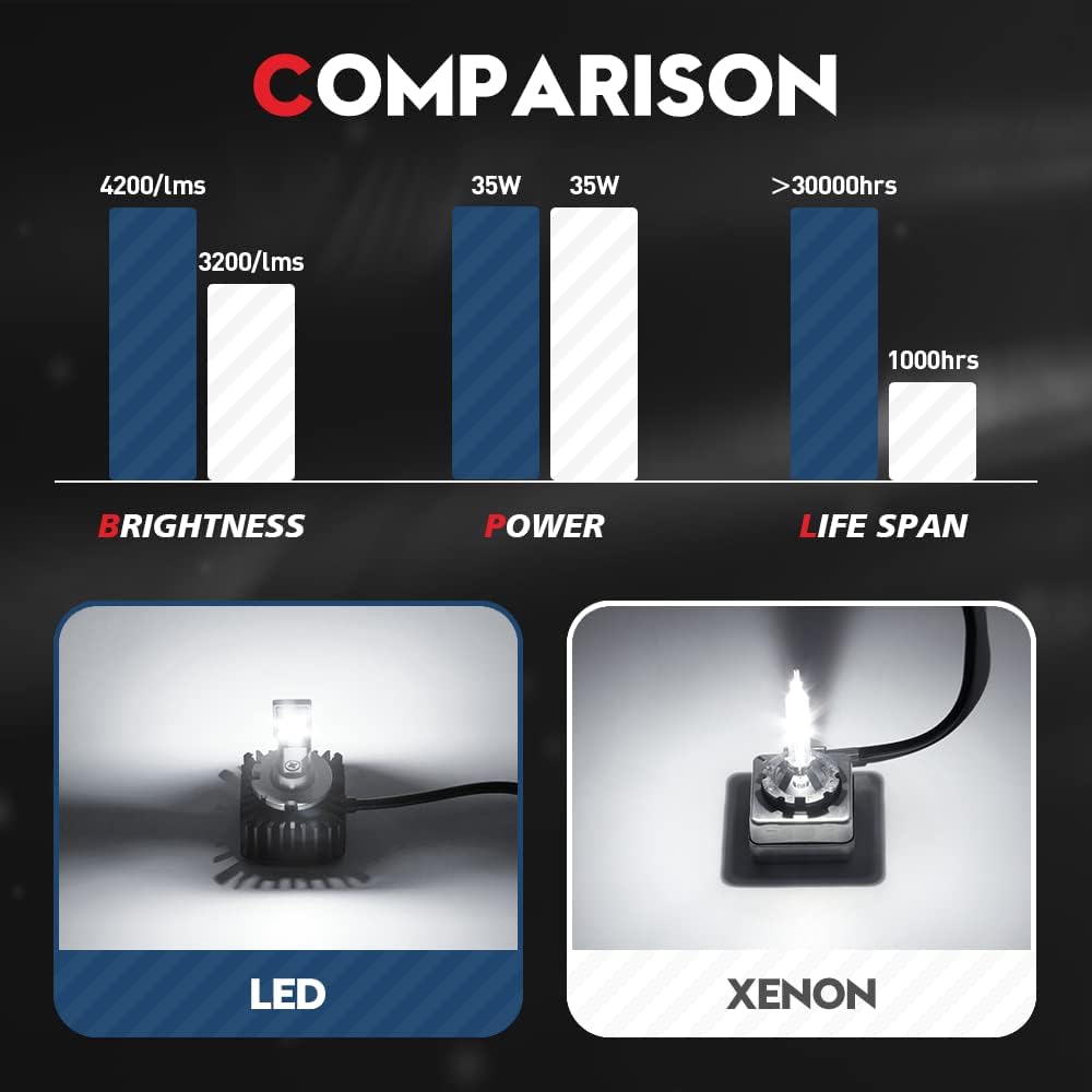 D1S D1R LED Headlight Conversion Kit 70W 6000K White (2 Pack) H56697