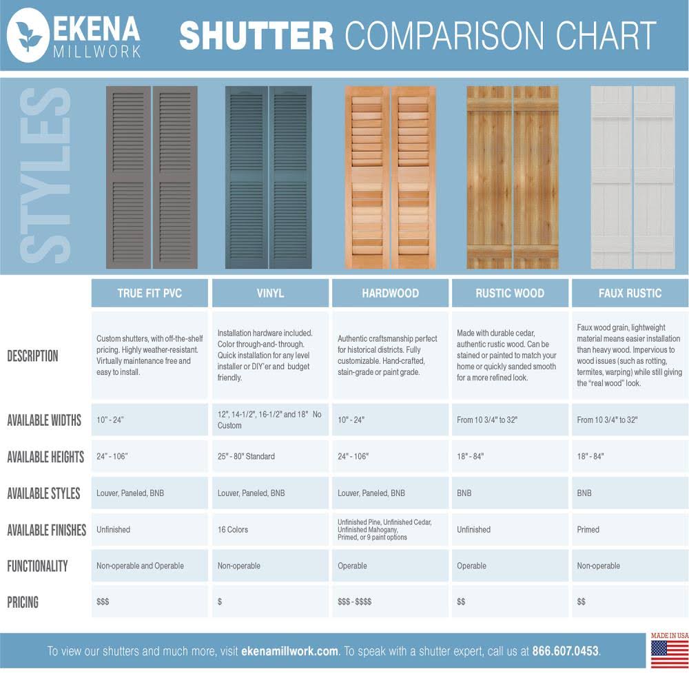 16-1/8x22 x 54x22 PVC Board and Batten Shutters, Peaceful Blue (Per Pair) K459280