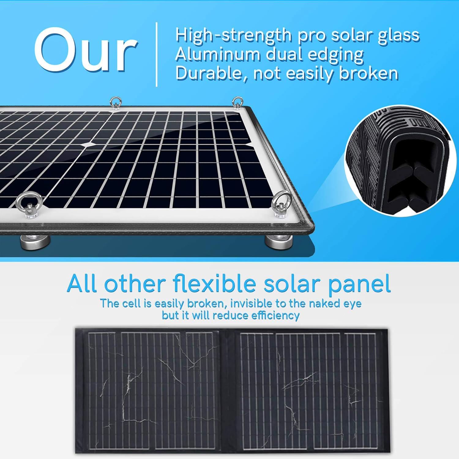 Solar Panel Kit 12V 20W Magnetic Charge Controller Waterproof Solar Battery Charger Maintainer Trickle Charger Alligator Clip R29784