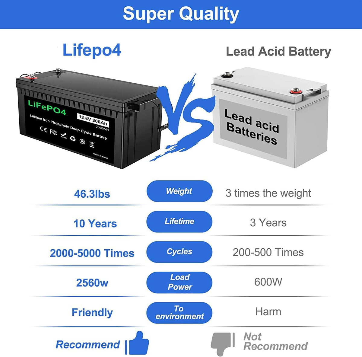 12V 200Ah Plus Lithium Battery, LiFePO4 RV Deep Cycle Rechargeable Battery, Built-in 200A BMS C862