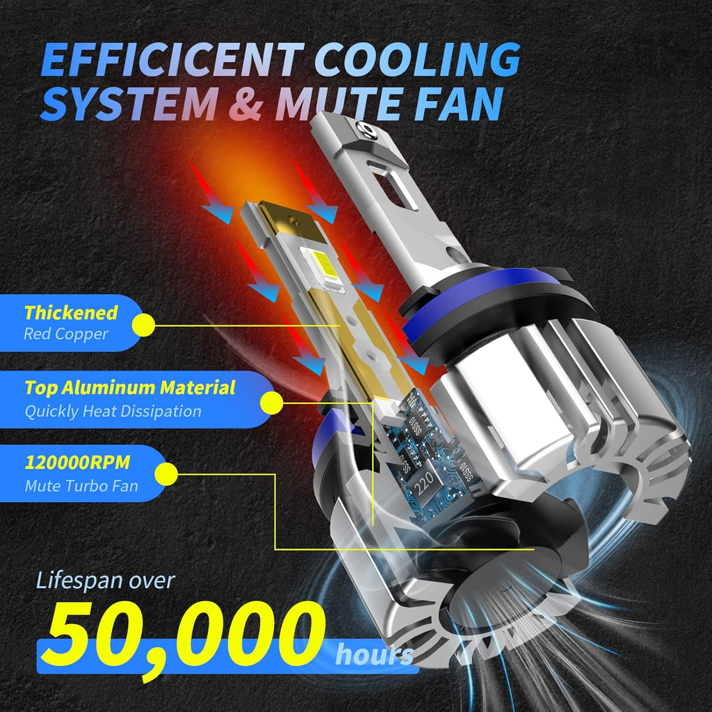 LED Headlight Bulbs Combo, 80W 14000LM 6500K Cool White, Pack of 4 Pack of 2 S609680