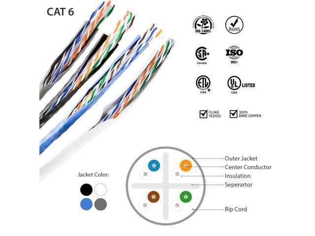 Cat6 Riser CMR 1000ft 23AWG 4 Pair Solid Bare Copper 550MHz UTP W803315