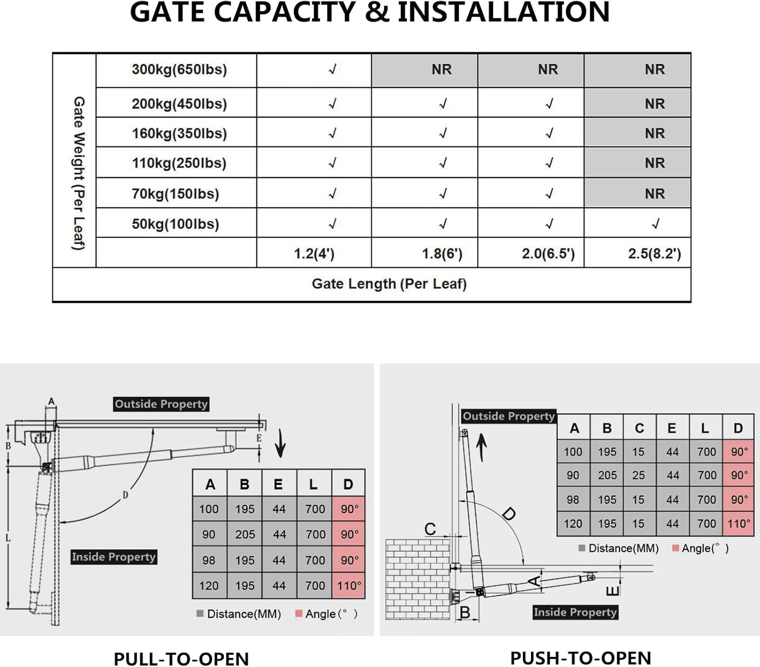 24V DC/AC Heavy-Duty Automatic Solar Dual Gate Opener Kit with Keypad + Car Sensor for Swing Gates Up to 16.4 Feet O143139
