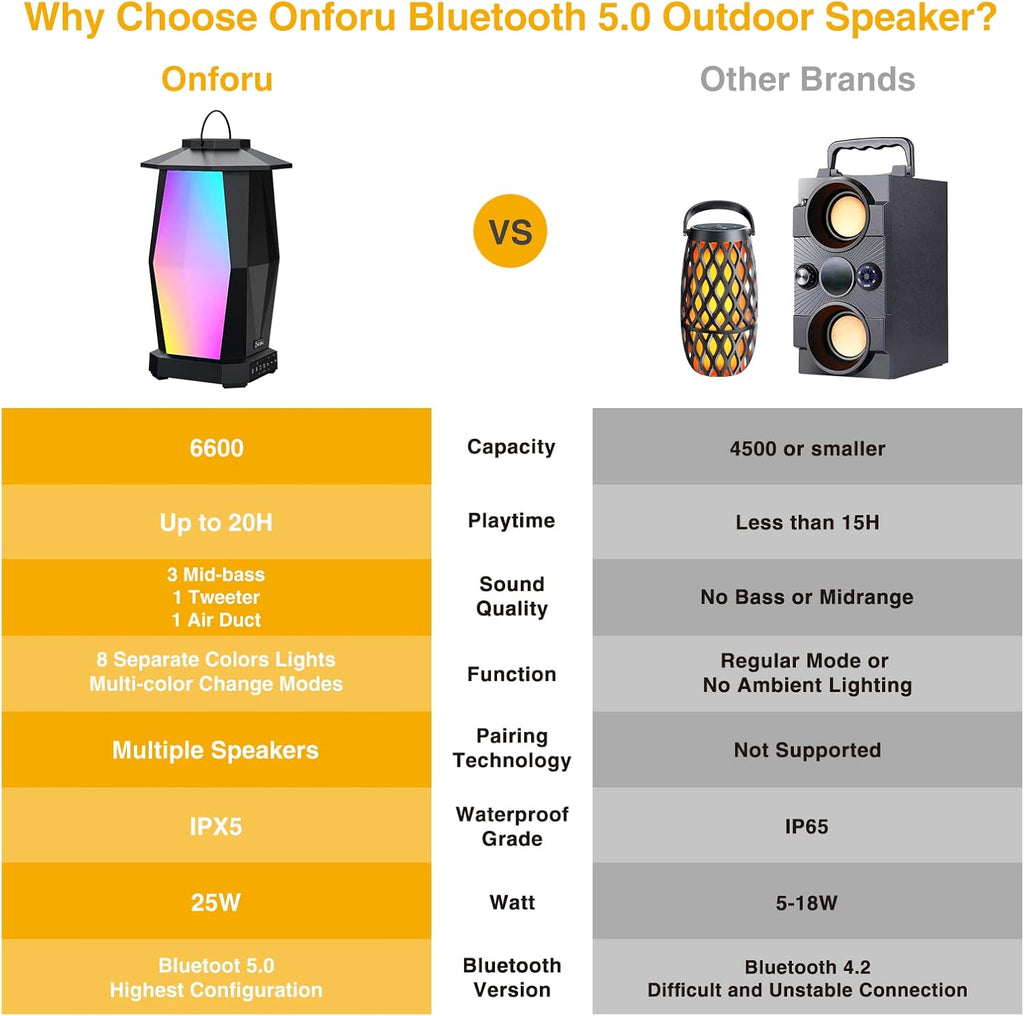 2 Pack 25W Wireless Outdoor Bluetooth Speakers with RGB LED Lights E378