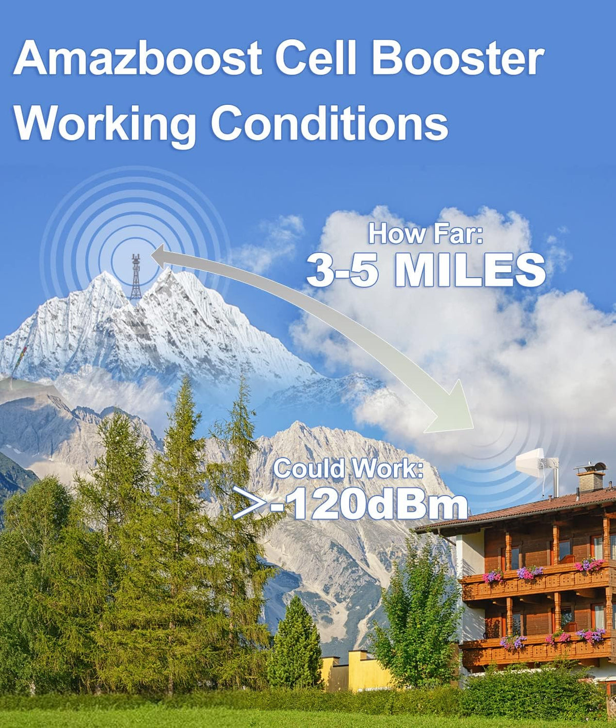 Cell Phone Signal Booster, 5 Band 3G 4G LTE, Up to 1,500 Square ft U281