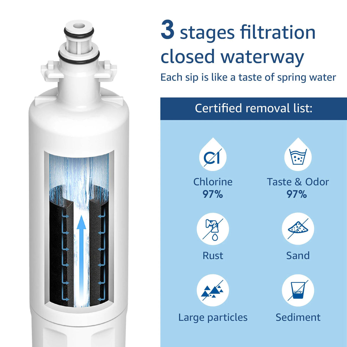 6 Pack Refrigerator Water Filter X3659