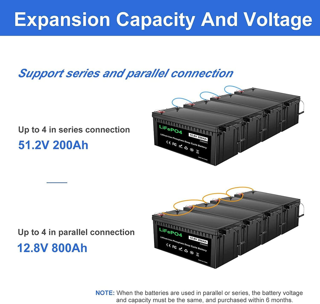 12V 200Ah Plus Lithium Battery, LiFePO4 RV Deep Cycle Rechargeable Battery, Built-in 200A BMS C862